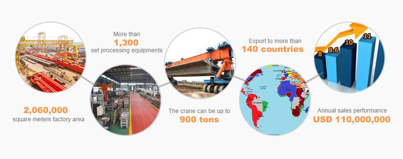 YUNTIAN CRANE SERVICE ПОДДРЪЖКА YUNTIAN CRANE SERVICE SUPPORT